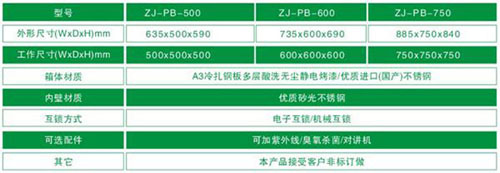 潔凈傳遞窗規格尺寸及其它參數