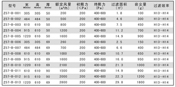 H13-H14無隔板高效過濾器規(guī)格尺寸及其它參數