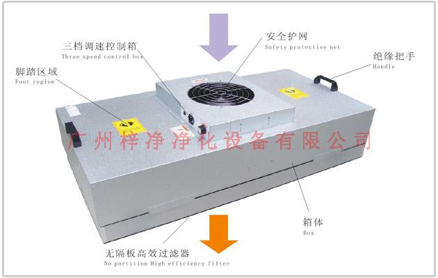 鍍鋁鋅板ZJ-FFU-1175型FFU結構示意圖片