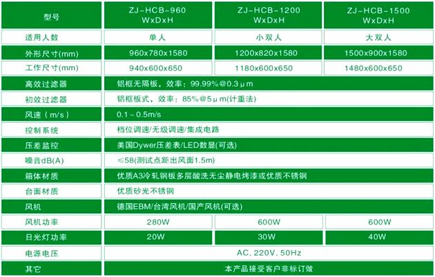 水平流超凈工作臺產品技術參數