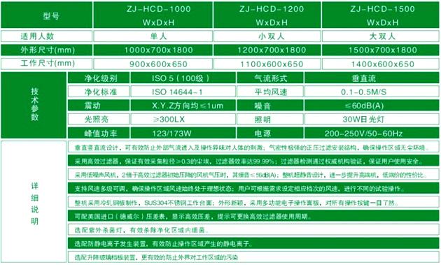 垂直流超凈工作臺產品技術參數