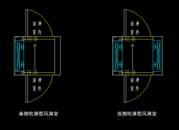 單吹型、雙吹型風淋室示意圖