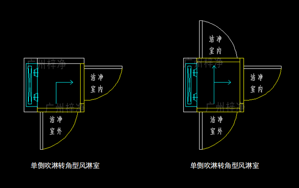 轉角型風淋室示意圖