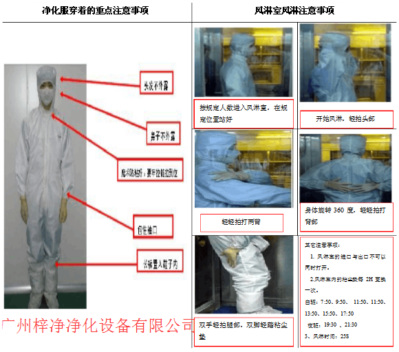 風(fēng)淋室正確使用注意事項(xiàng)