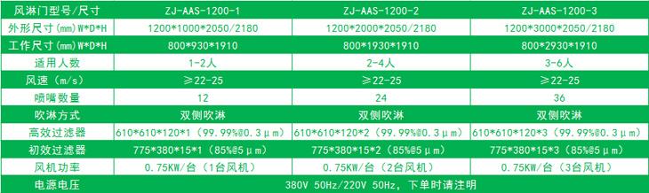 單邊放風(fēng)機的標(biāo)準風(fēng)淋門尺寸