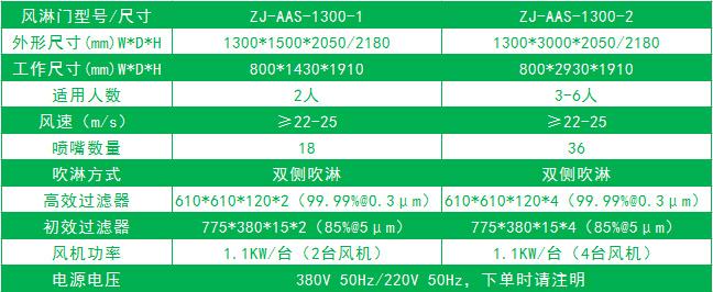 雙邊放風(fēng)機的標(biāo)準風(fēng)淋門尺寸