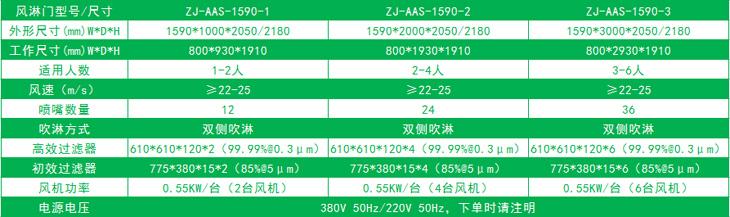 雙邊放風(fēng)機的標(biāo)準風(fēng)淋門尺寸